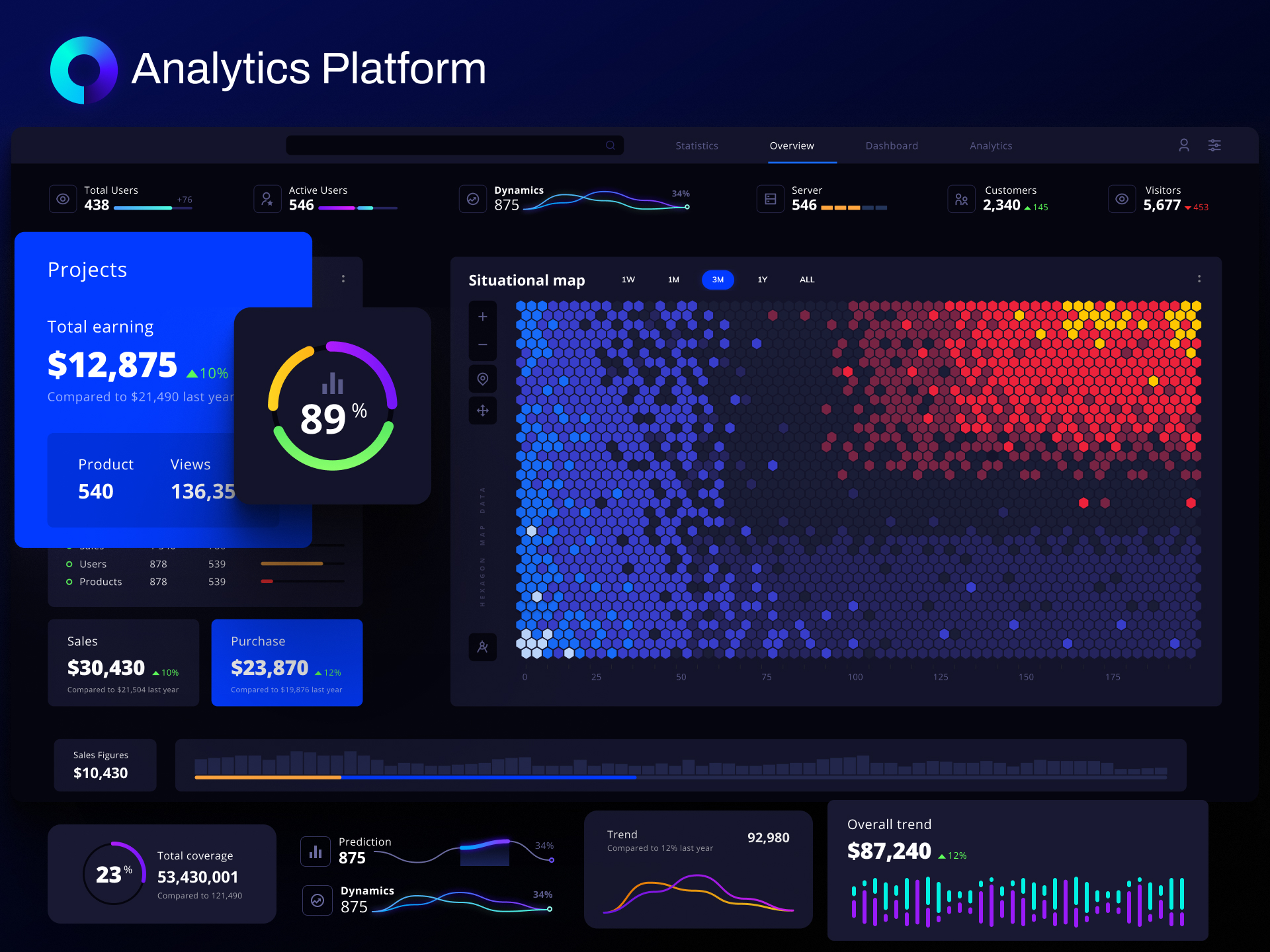 Healthcare Platform