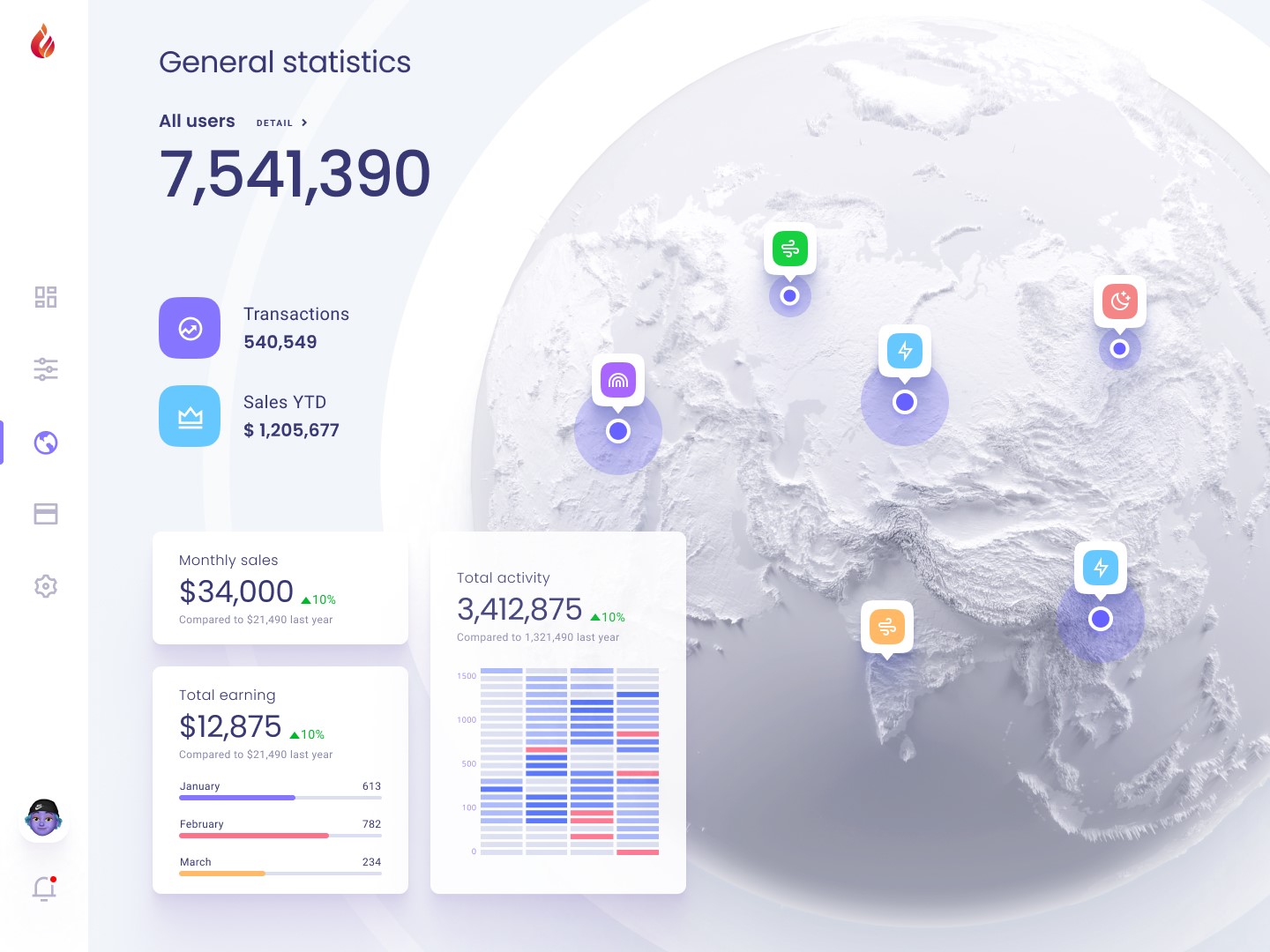 Retail Dashboard